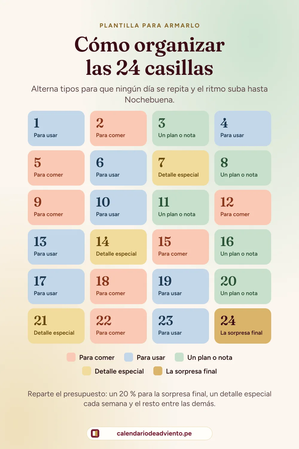 Plantilla de 24 casillas para organizar un calendario de Adviento: alternar sorpresas para comer, para usar y planes, un detalle especial los días 7, 14 y 21 y la sorpresa final el 24